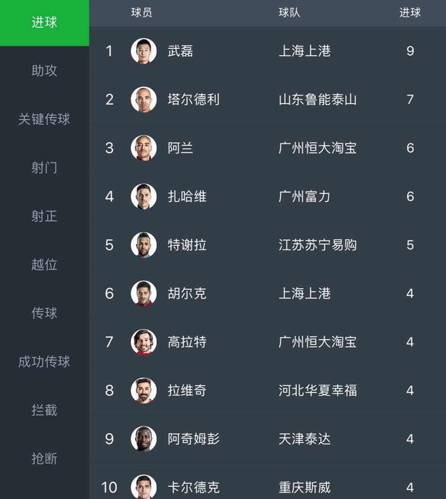 上港外援连续进球，客场连胜积分榜上升的简单介绍